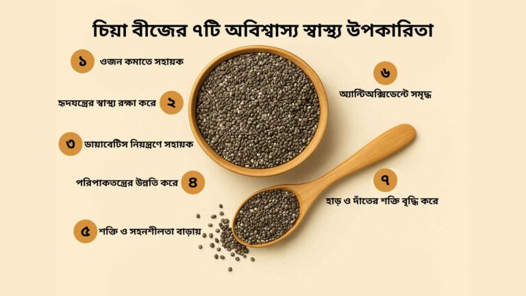 Chia Seeds